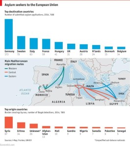 grafic-migratie-europa-1